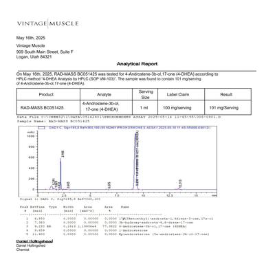 Testosterone Precursor - RAD-Mass